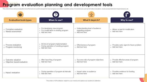 Example Extension Program Evaluation Tools