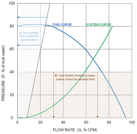 Example For Fan Total Pressure Calculation