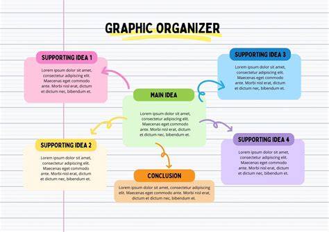 example graphic organizer of 5 paragraph essay