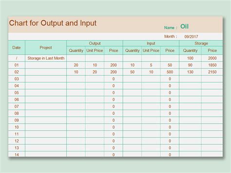 Example Input And Output Chart In Nursing