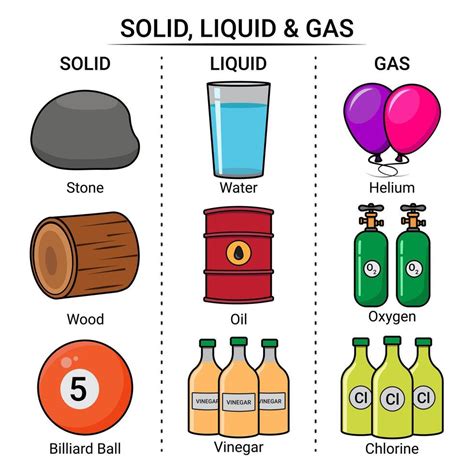 Example Of A Gas Liquid Solute Solvent Combination