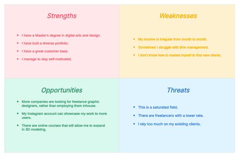 example of a personal swot strengths weaknesses