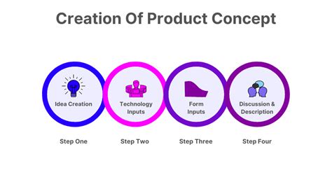 Example Of A Product Concept Statement Chron Com