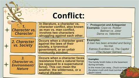 Example Of Character Vs Societuy