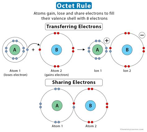 Example Of Deficient Octet Molecule Is