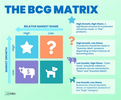 Example Of Dogs In Bcg Matrix