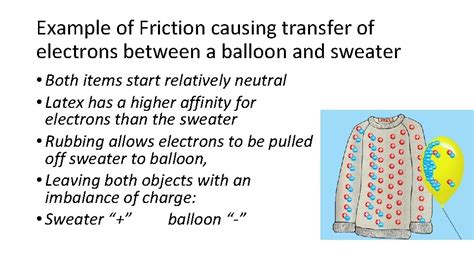 Example Of Friction Conduction And Induction