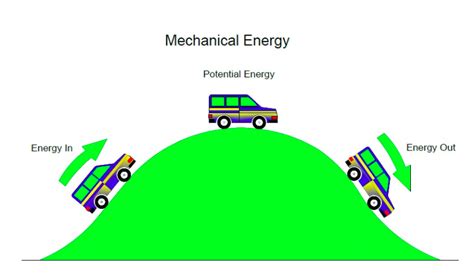 Example Of Mechanical Energy