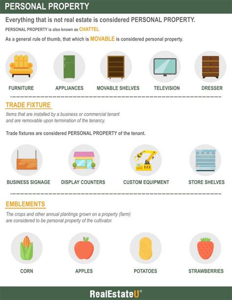 Example Of Personal Property Or A Fixture