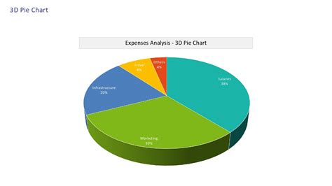 Example Of Pie Chart In Media And Social Media