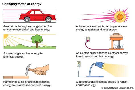 Example Of Radiant Energy