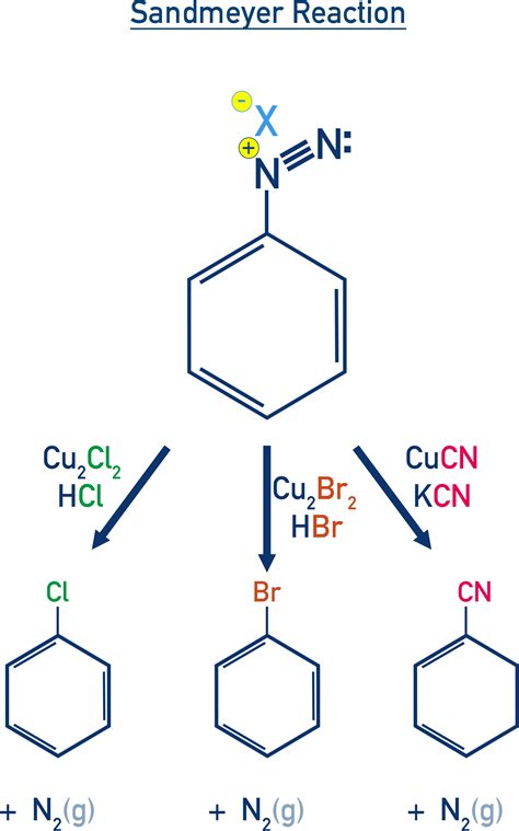 Example Of Sandmeyer Reaction