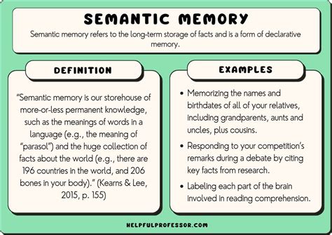 Example Of Semantic Memory