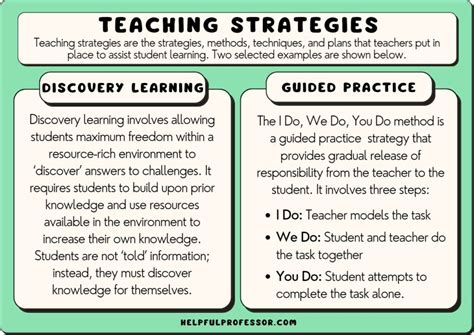 example of teaching strategies and methods