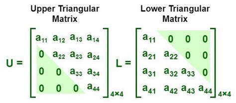 Example Of Upper Triangular Matrix