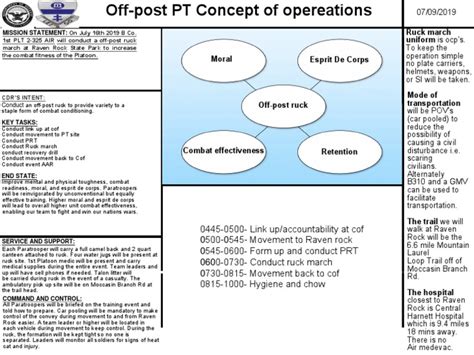 example off post pt composite risk management