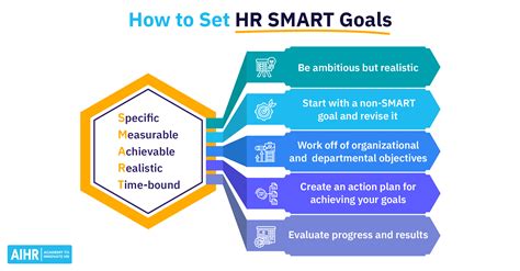 Example Smart Goals For Hr Manager