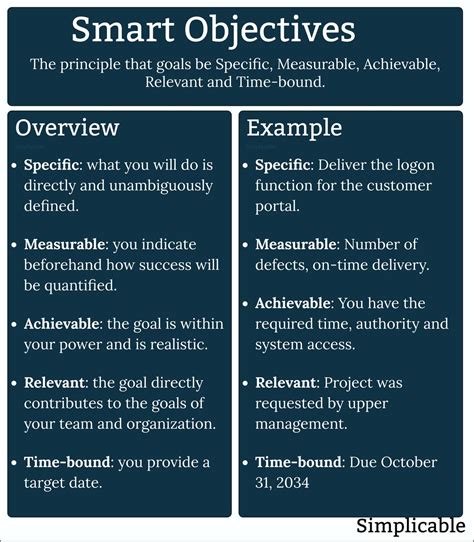example smart objectives for project managers