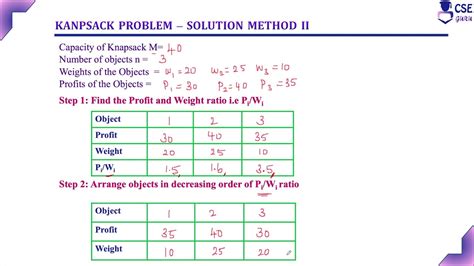 Example Solving Knapsack Problem With Dynamic Programming