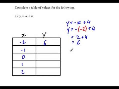 Example Table With X And Y Xy Table Worksheet - Xy Table Worksheet
