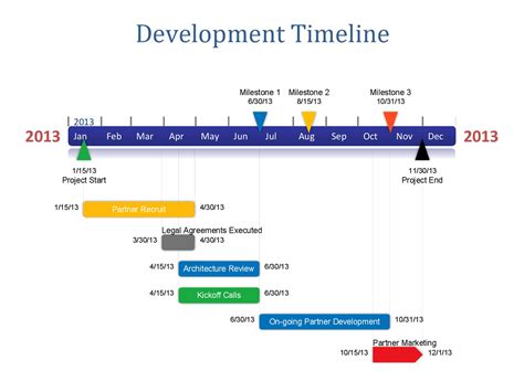 Example Timeline Free Timeline Templates Using A Timeline Worksheet - Using A Timeline Worksheet