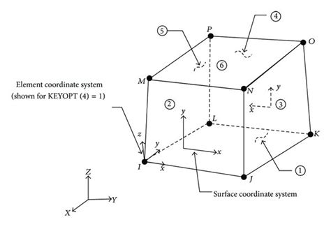 Read Example Ansys And 3D Element Solid45 In This Example 