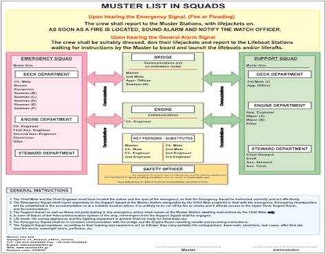 Full Download Example Muster List Ship 