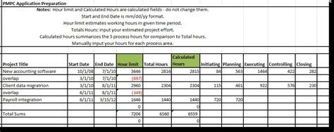 Download Example Of Pmp Hour Documentation 