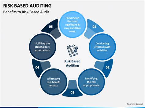 Read Example Of Risk Based Audit Programme 