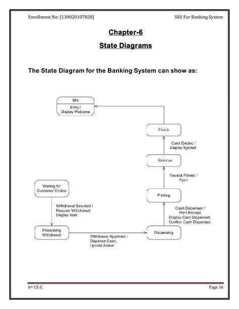 Full Download Example Srs Document For Banking System 