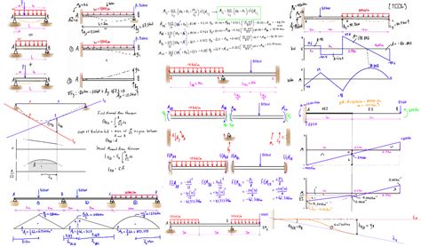 Examples In Structural Analysis By William Mckenzie