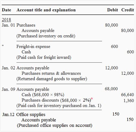 examples of accounts payable journal entries