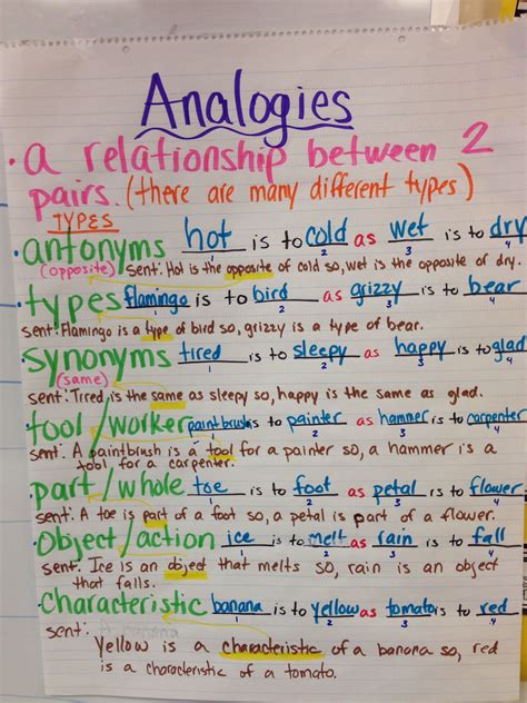 Examples Of Analogy
