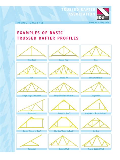examples of basic trussed rafter profiles