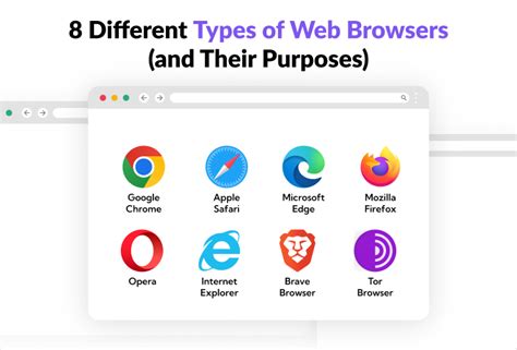 Examples Of Browsers