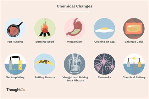 Examples Of Chemical And Physical Changes Activity Physical And Chemical Changes Activities - Physical And Chemical Changes Activities