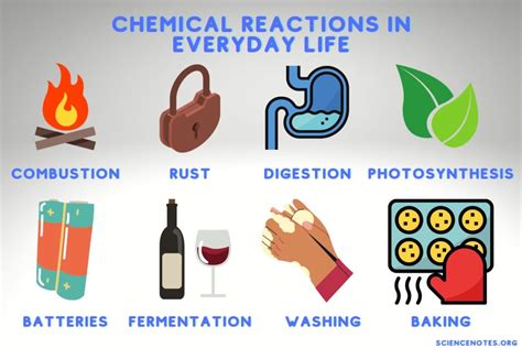 Examples Of Chemical Engineering
