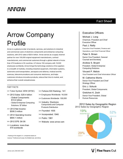 Examples Of Company Profile Samples