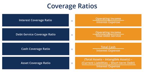 examples of coverage ratios include