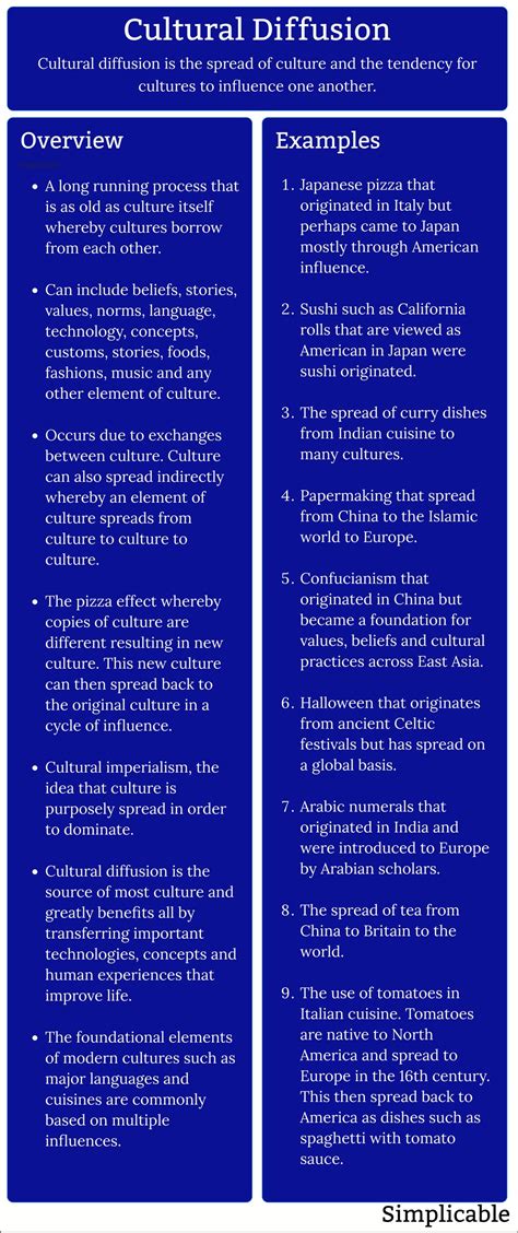 Examples Of Cultural Diffusion