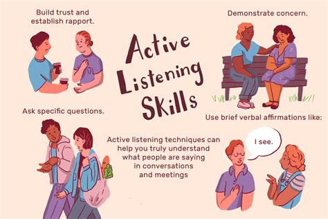 examples of effective listening skills exercises