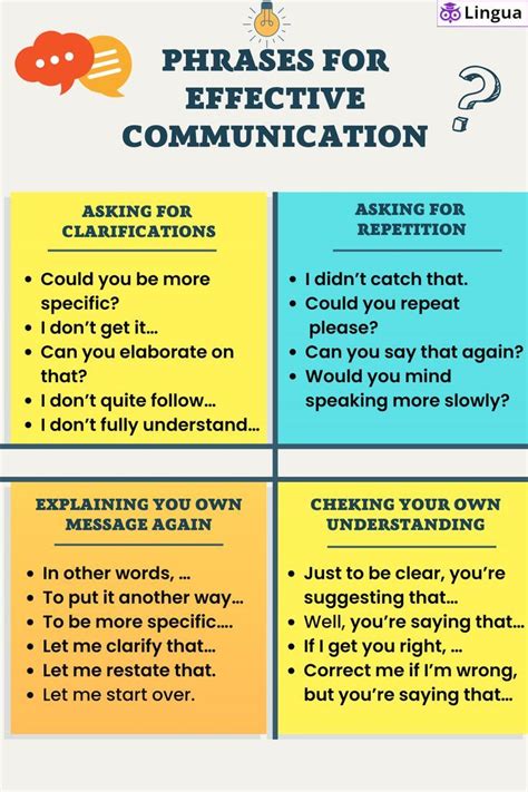 examples of effective phrases for performance appraisals