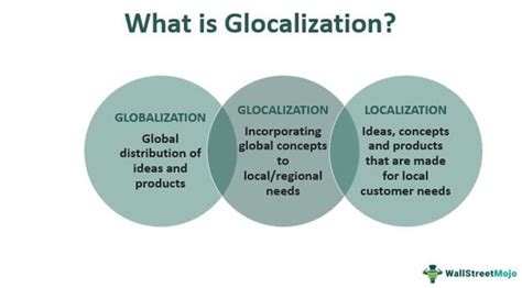 Examples Of Glocalization