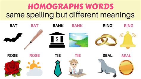 Examples Of Homographs Same Spelling Different Meaning Homograph List For 5th Grade - Homograph List For 5th Grade