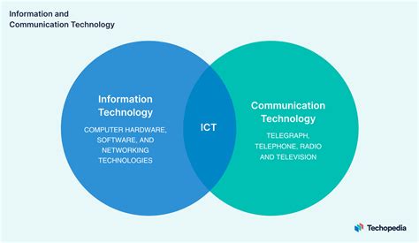 Examples Of Ict