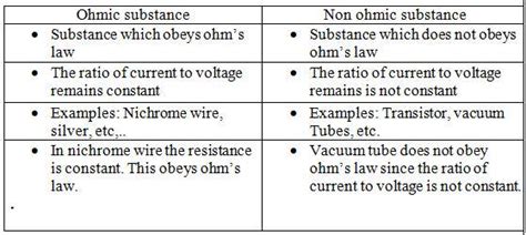 Examples Of Non Ohmic Conductors