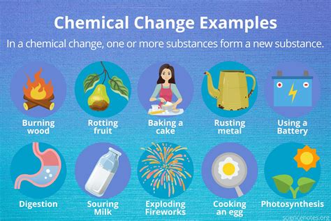 Examples Of Physical Changes Understanding The Science Behind Types Of Changes In Science - Types Of Changes In Science