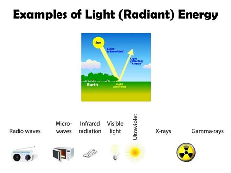 Examples Of Radiant Energy