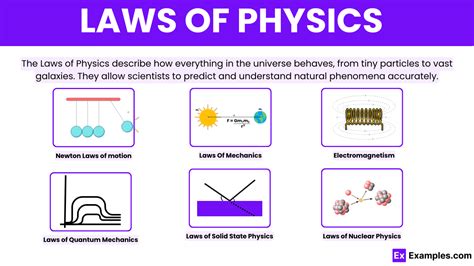 Examples Of Science Laws