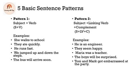 Examples Of Sentence Pattern Grammar In English Identify The Sentence Pattern - Identify The Sentence Pattern